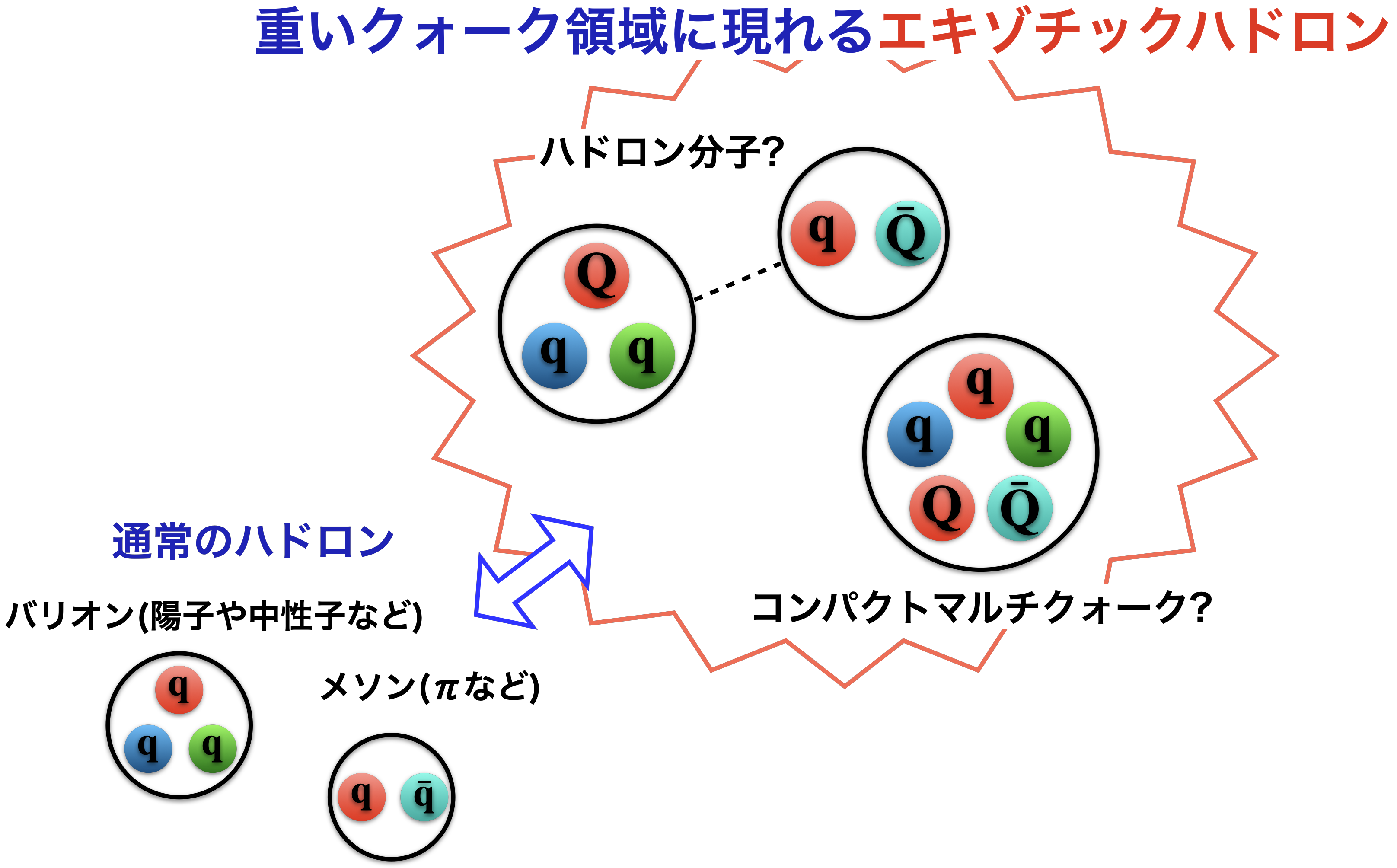 exotic-hadron-diagram