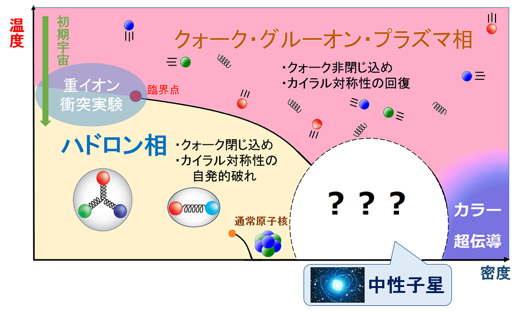 qcd-phase-diagram